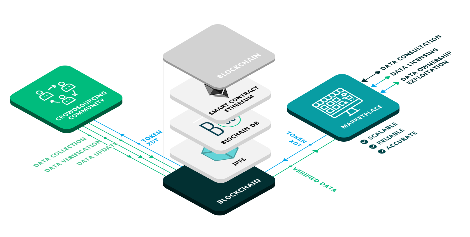 blockchain technology
